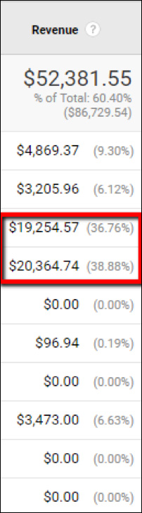 Revenue from two rows