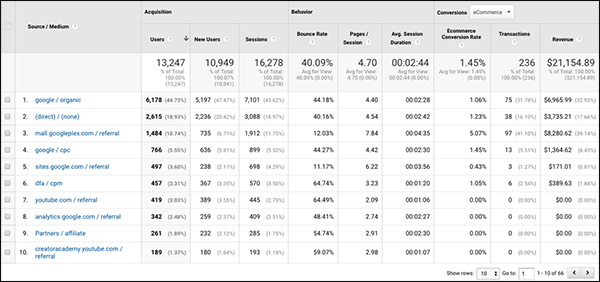 view of whole report