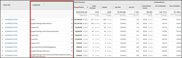 Landing pages for report 3