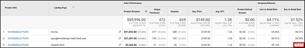 buy-to-detail rate