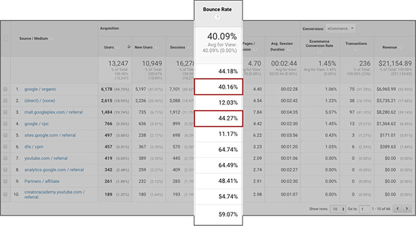 Bounce Rate Report 1