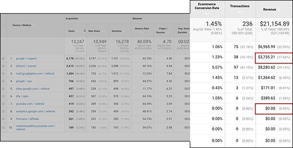 Revenue and transactions report 1