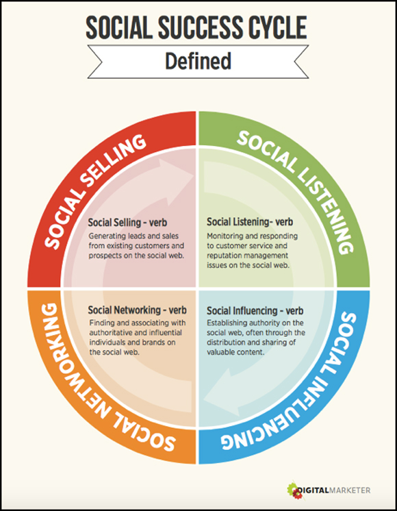 community-manager-vs-social-media-manager-img12