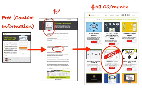 Acquisition Funnel: The Big Picture