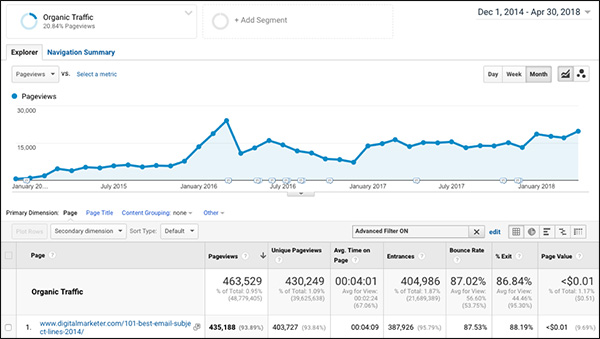 SEO tracking graph