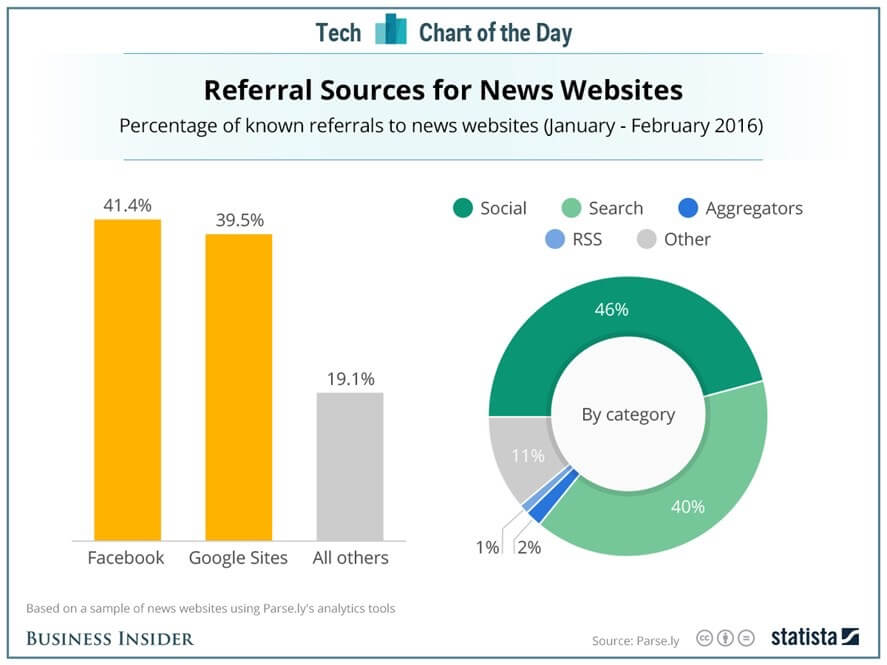 Tech Chart of the Day