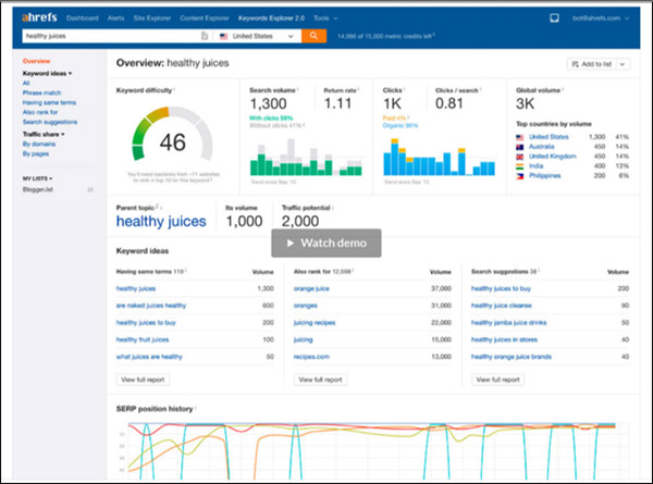 keyword research tool Ahrefs Keyword Explorer