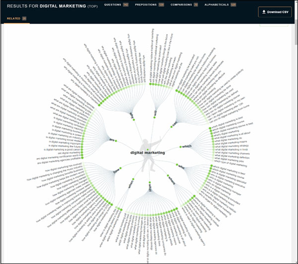 keyword research tool Answer the Public