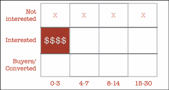 mike-rhodes-remarketing-grid-img7