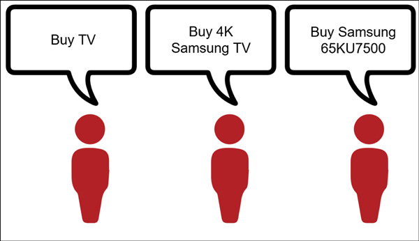 traffic-campaigns-to-deploy-in-your-business-img5