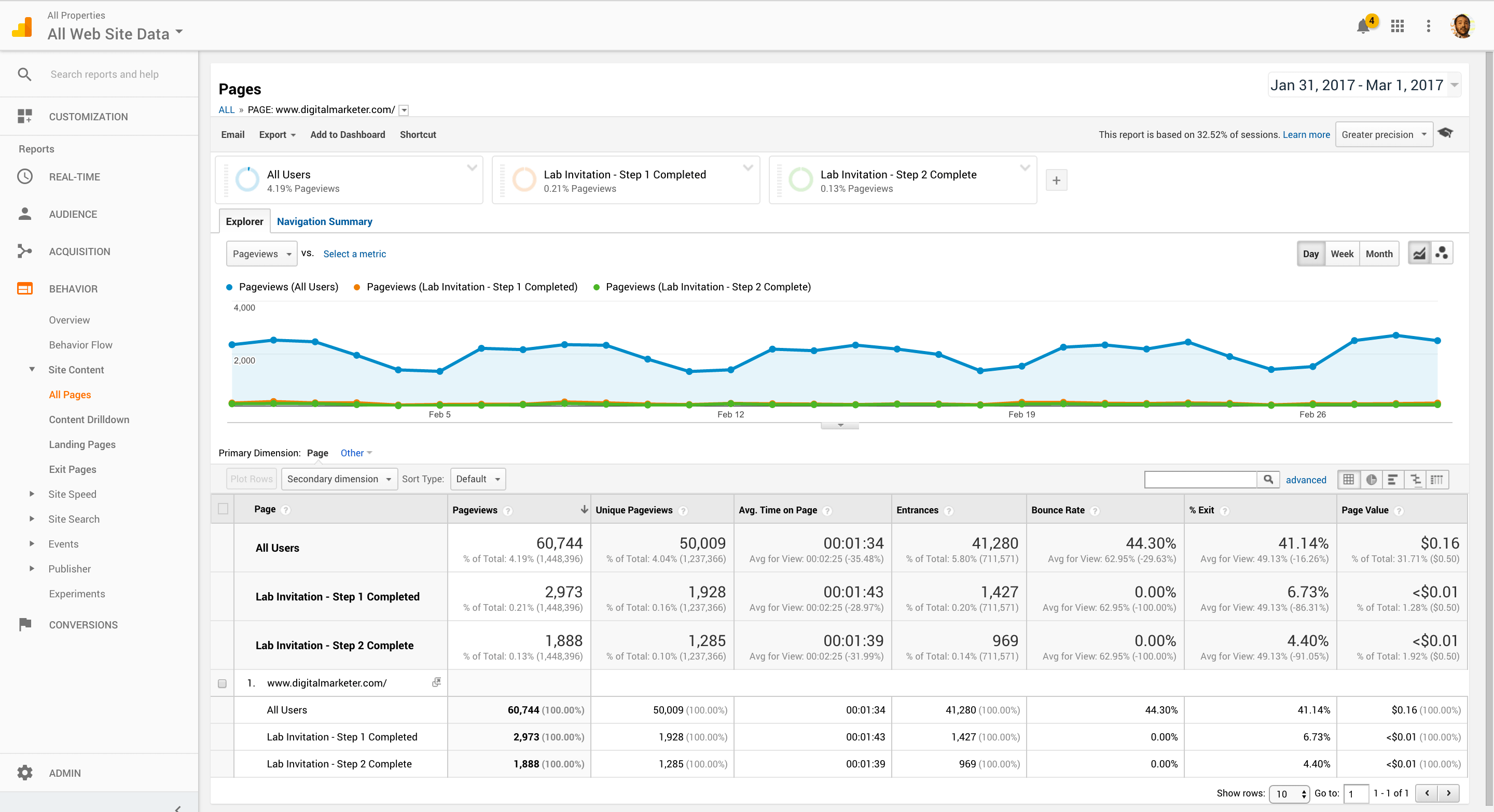 Google Analytics Example