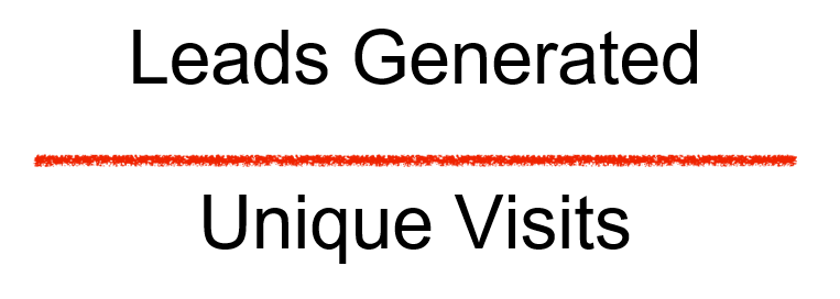 Leads Generated over Unique Visits