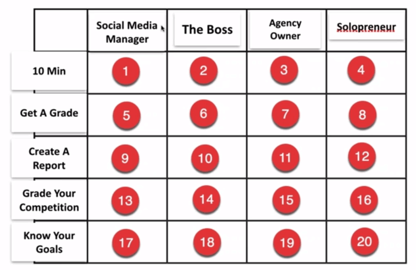 Ad Grid Example