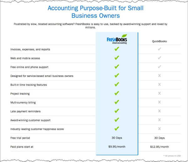 FreshBooks Example